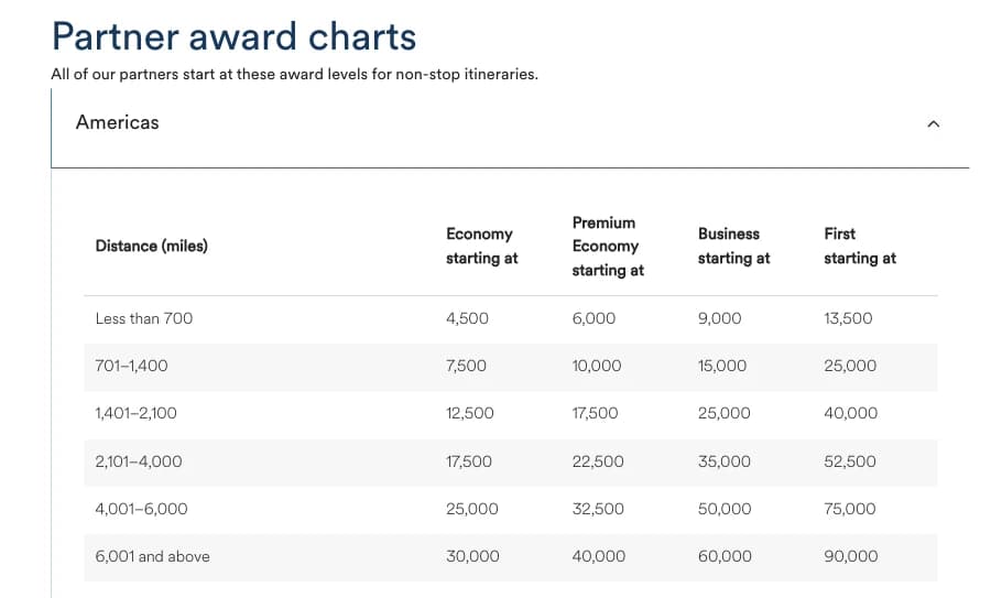 Award Charts like this are how some airlines price out their award flights