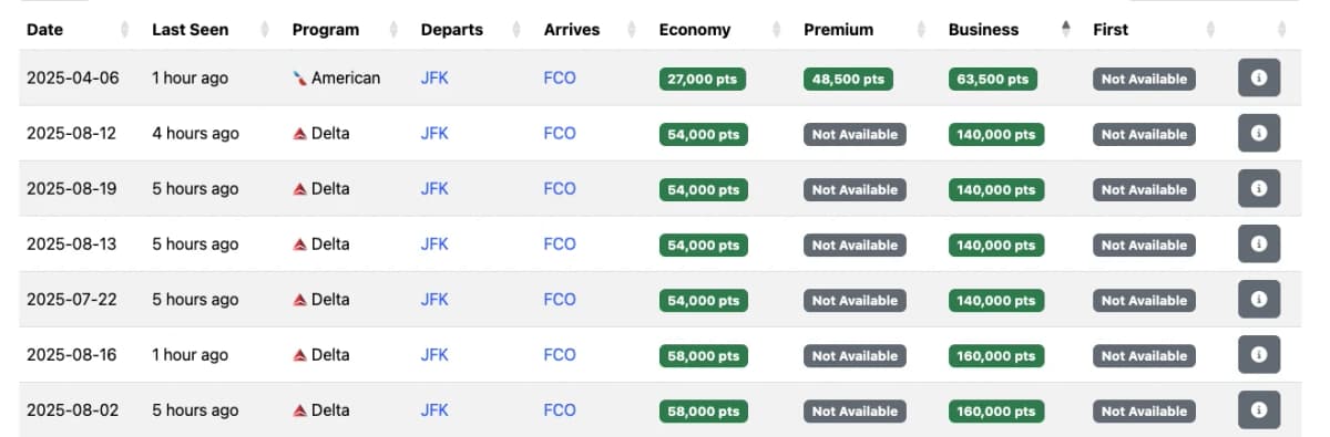 Seats.Aero view of award flights between New York (JFK) and Rome (FCO)