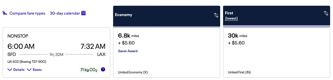 United flights vary in the number of miles needed but can be as low as 6,800 one way.