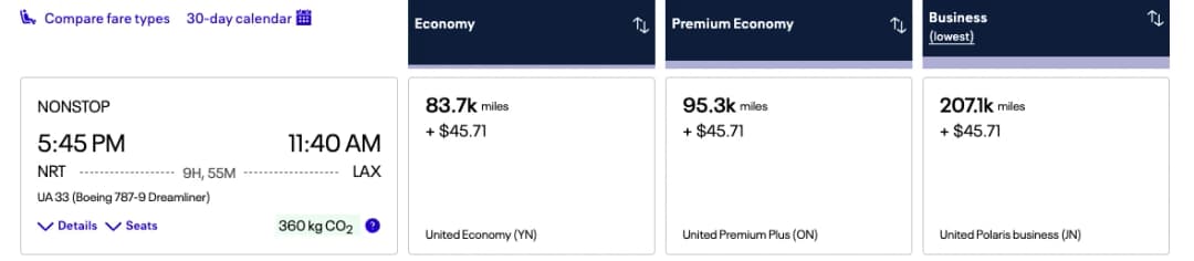 Prices during peak travel season can require double the amount of United miles.